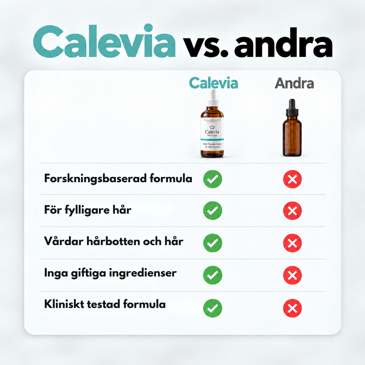 Calevia™ - Hårbottenserum